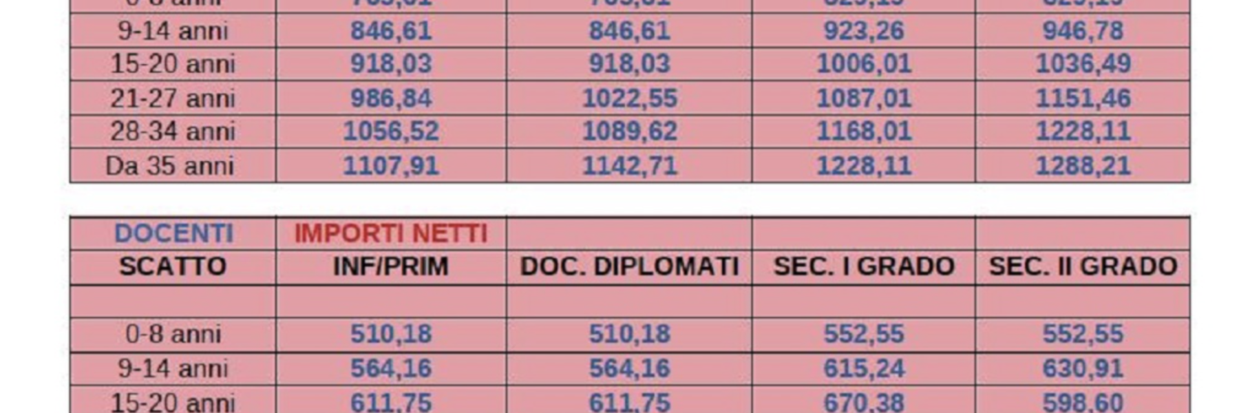 Stipendi NoiPA dicembre 2023: gli importi visibili includono la tredicesima?