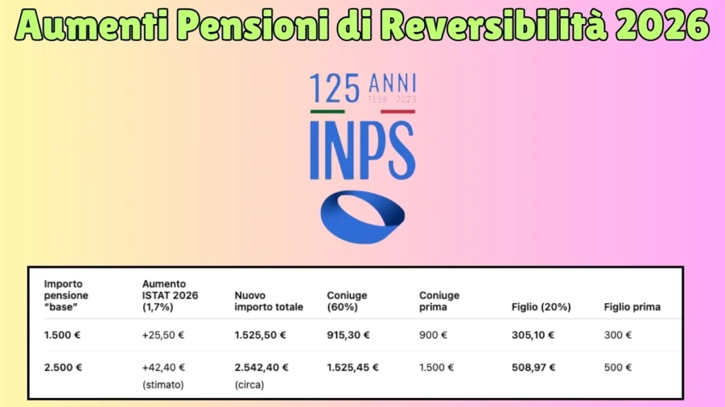 pensioni inps