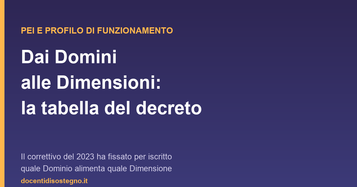 Tabella di corrispondenza fra i Domini del Profilo di Funzionamento e le Dimensioni del PEI